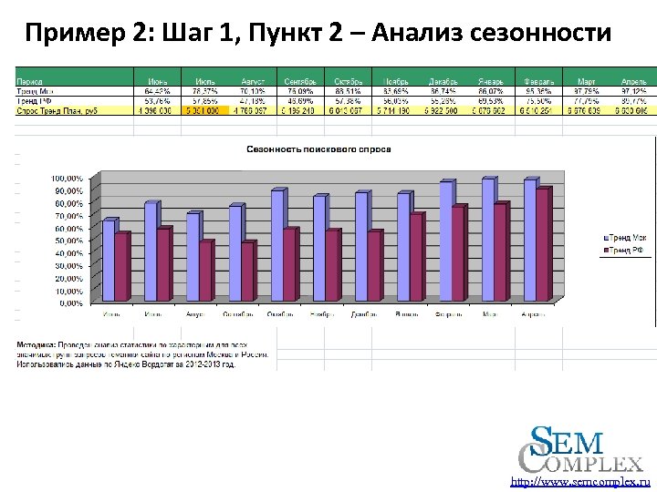 Пример 2: Шаг 1, Пункт 2 – Анализ сезонности http: //www. semcomplex. ru 