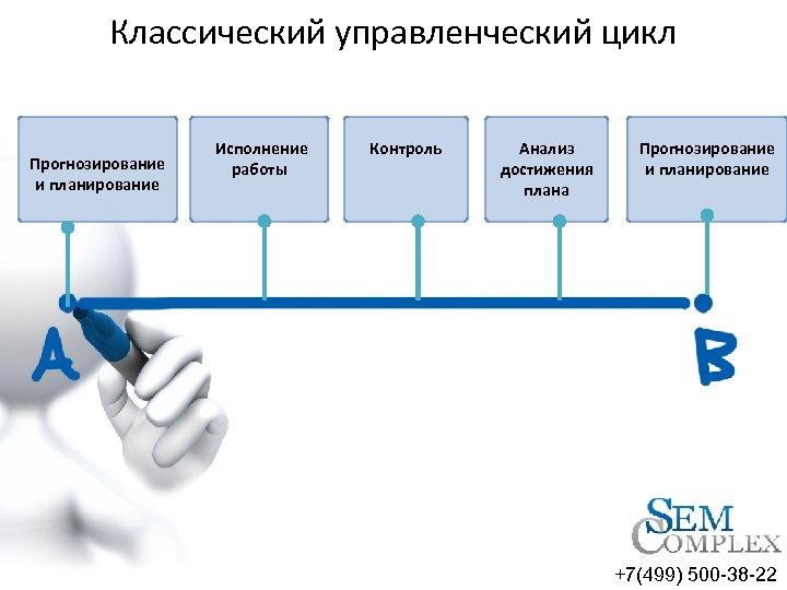 Управление продвижением проекта