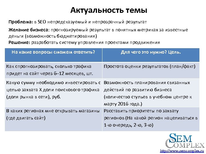 Актуальность темы Проблема: в SEO непредсказуемый и непрозрачный результат Желание бизнеса: прогнозируемый результат в