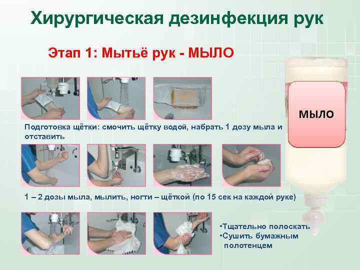 Хирургическая дезинфекция рук Этап 1: Мытьё рук - МЫЛО Подготовка щётки: смочить щётку водой,