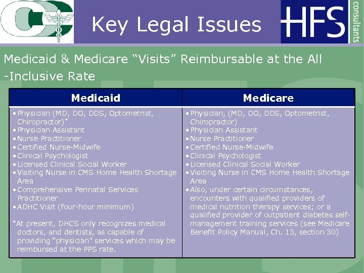 Key Legal Issues Medicaid & Medicare “Visits” Reimbursable at the All -Inclusive Rate Medicaid