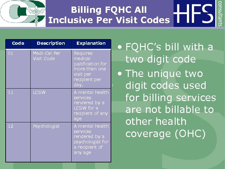 Billing FQHC All Inclusive Per Visit Codes Code Description Explanation 01 Medi-Cal Per Visit