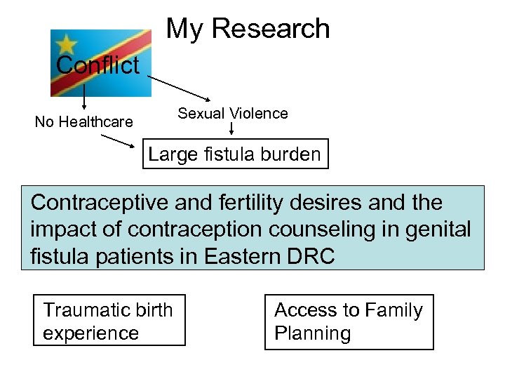 My Research Conflict No Healthcare Sexual Violence Large fistula burden Contraceptive and fertility desires