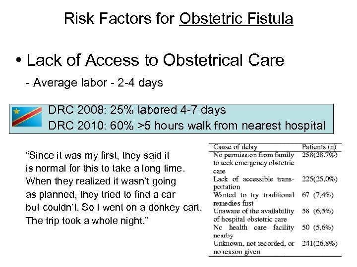 Risk Factors for Obstetric Fistula • Lack of Access to Obstetrical Care - Average