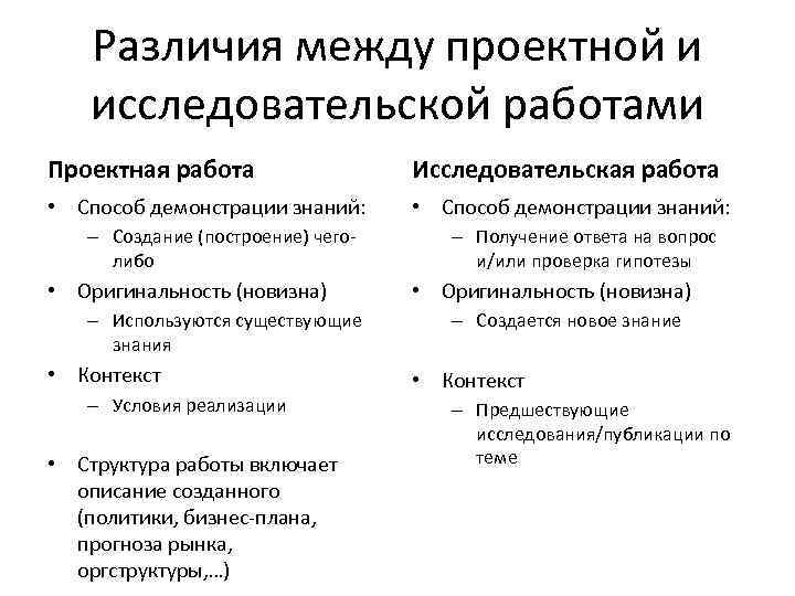 Различия между проектной и исследовательской работами Проектная работа Исследовательская работа • Способ демонстрации знаний: