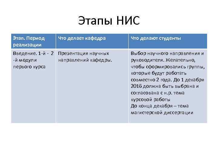 Период этапы