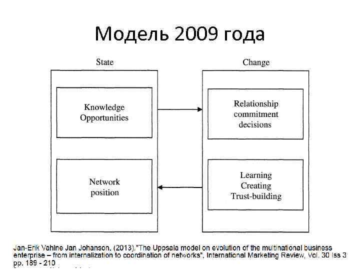 Модель 2009 года 