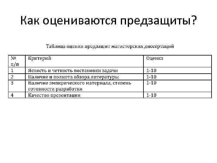 Что нужно на предзащиту проекта в 10 классе