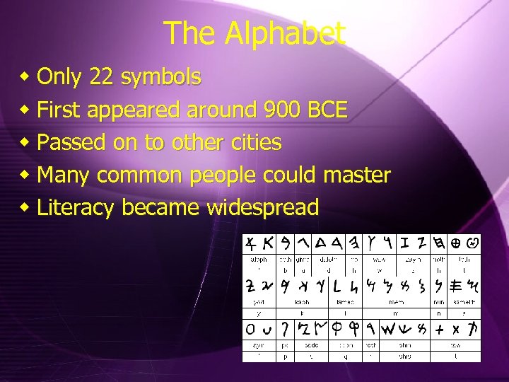The Alphabet w Only 22 symbols w First appeared around 900 BCE w Passed