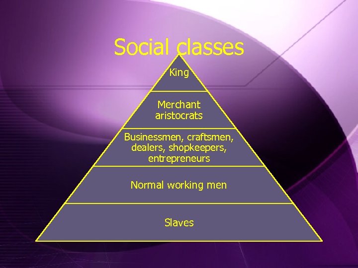 Social classes King Merchant aristocrats Businessmen, craftsmen, dealers, shopkeepers, entrepreneurs Normal working men Slaves