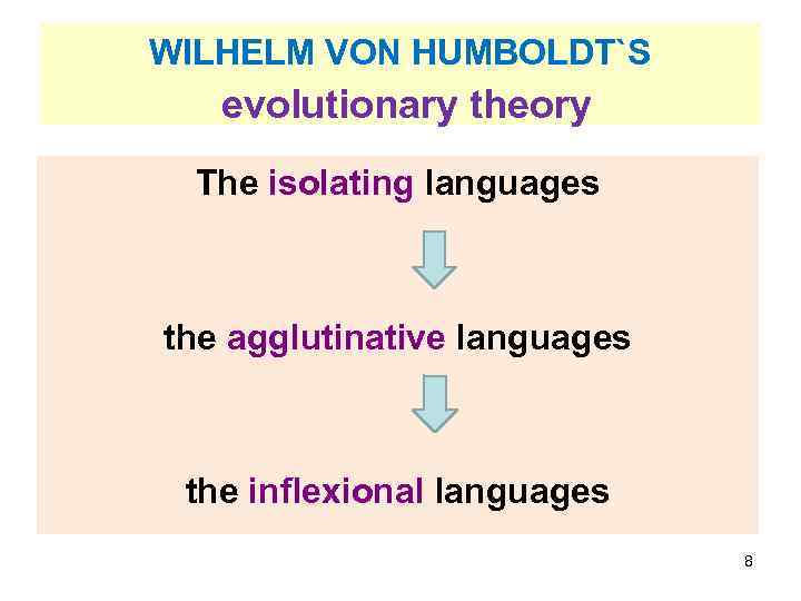 WILHELM VON HUMBOLDT`S evolutionary theory The isolating languages the agglutinative languages the inflexional languages