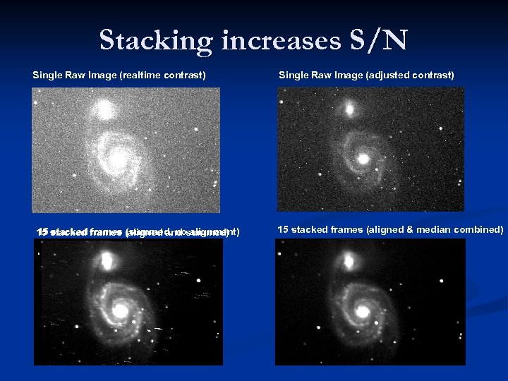 Stacking increases S/N Single Raw Image (realtime contrast) (summed, no alignment) 15 stacked frames