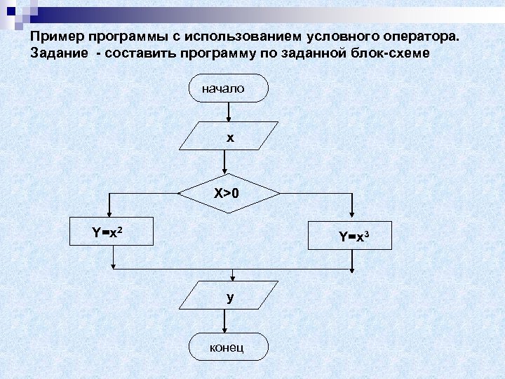 Составить программу по блок схеме