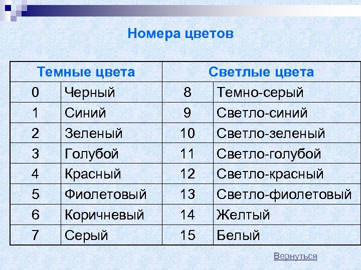 Номера цветов Темные цвета 0 Черный 1 Синий 2 Зеленый 3 Голубой 4 Красный