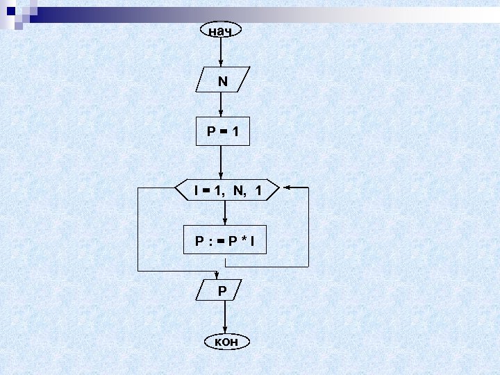  нач N P = 1 I = 1, N, 1 P : =