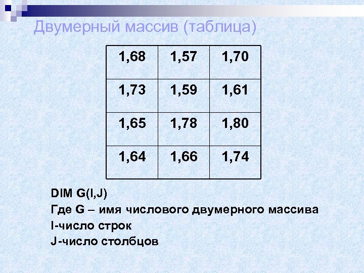 Двумерный массив (таблица) 1, 68 1, 57 1, 70 1, 73 1, 59 1,