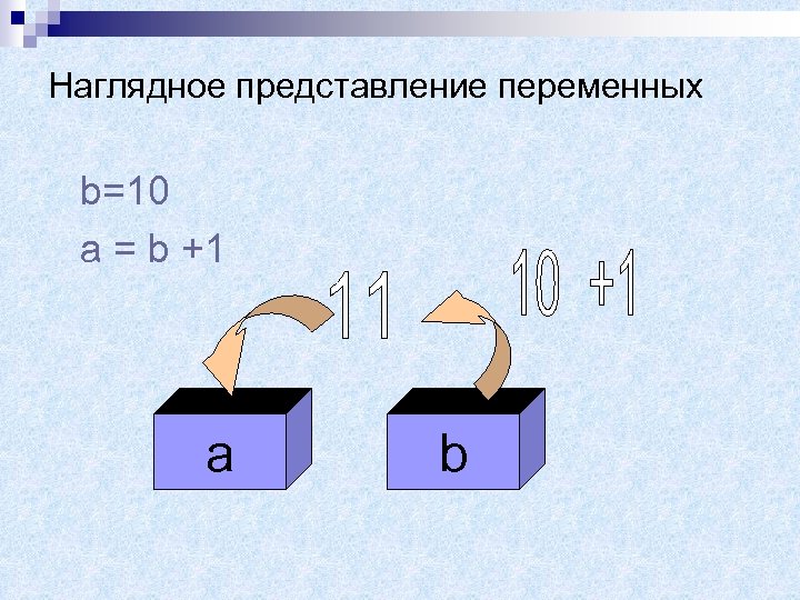 Наглядное представление переменных b=10 a = b +1 a b 