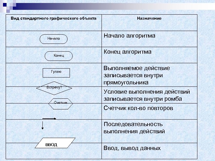 Стандартный графический