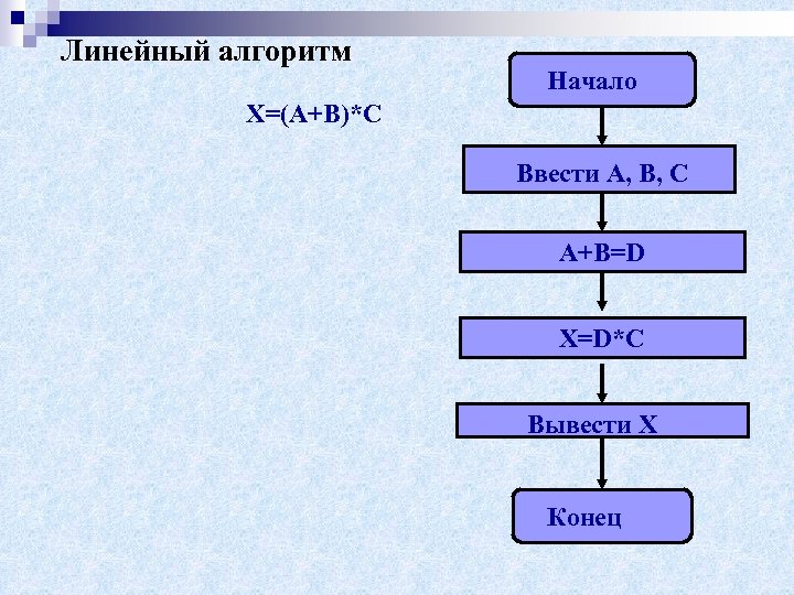 Легкий алгоритм. Программирование алгоритмов линейной структуры. Линейный алгоритм на алгоритмическом языке. Линейный алгоритм на языке программирования. Операторы линейного алгоритма.