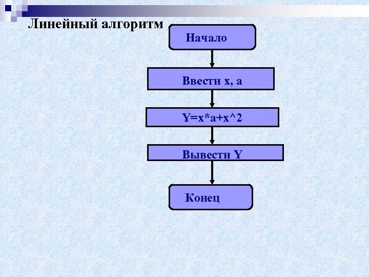 Линейный алгоритм Начало Ввести x, a Y=x*a+x^2 Вывести Y Конец 