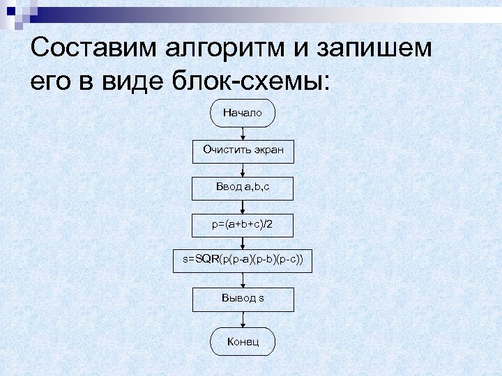 Составим алгоритм и запишем его в виде блок-схемы: Начало Очистить экран Ввод a, b,