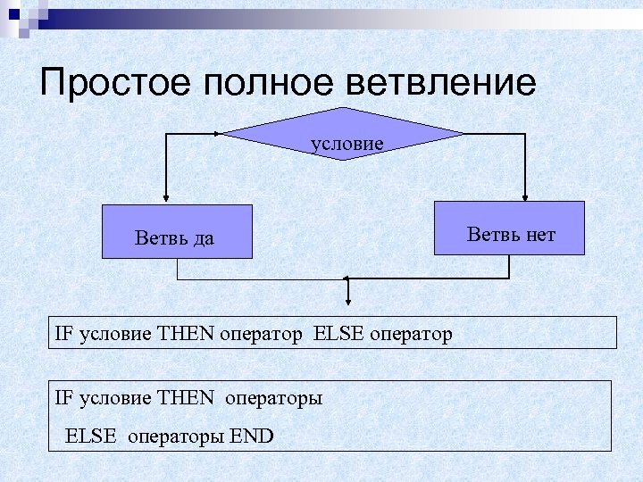 Простое полное ветвление условие Ветвь да IF условие THEN оператор ELSE оператор IF условие