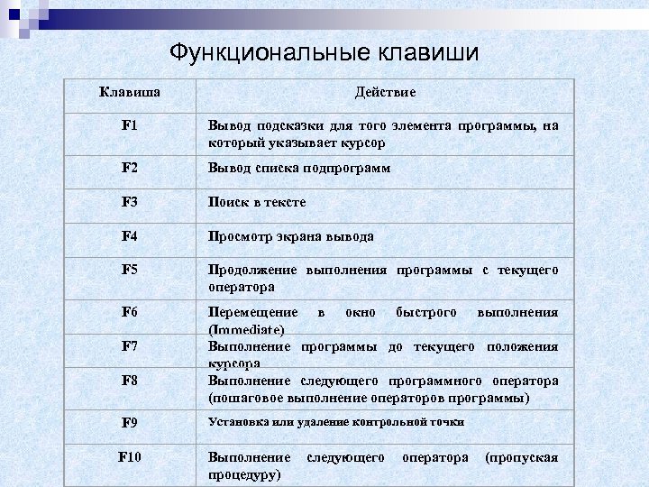 Таблица клавиш. Функциональные клавиши f1. F1 f12 функциональные клавиши. Функциональные клавиши f1-f12 на компьютере?. Назначение клавиш f1-f12 на клавиатуре.