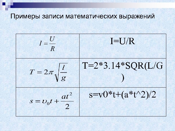 Запись математических выражений