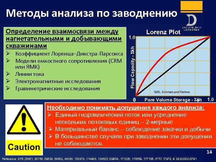 Методы анализа по заводнению Ø Коэффициент Лоренца–Дикстра-Парсонса Ø Модели емкостного сопротивления (CRM или ЯМК)