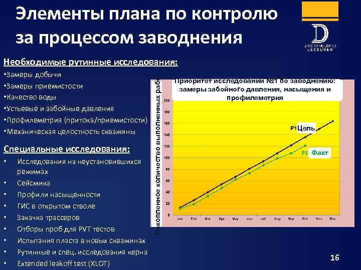 Элементы плана по контролю за процессом заводнения • Замеры добычи • Замеры приемистости •