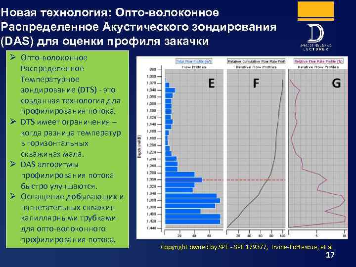 Новая технология: Опто-волоконное Распределенное Акустического зондирования (DAS) для оценки профиля закачки Ø Опто-волоконное Распределенное