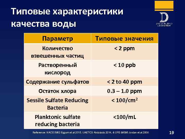 Типовые характеристики качества воды Параметр Типовые значения Количество взвешенных частиц < 2 ppm Растворенный