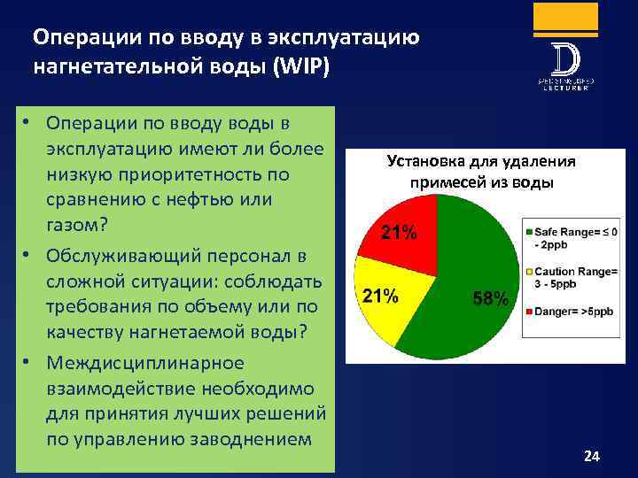 Операции по вводу в эксплуатацию нагнетательной воды (WIP) • Операции по вводу воды в