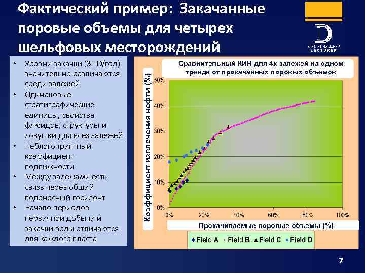  • Уровни закачки (ЗПО/год) значительно различаются среди залежей • Одинаковые стратиграфические единицы, свойства