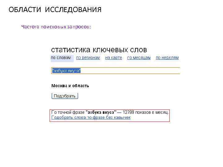 ОБЛАСТИ ИССЛЕДОВАНИЯ Частота поисковых запросов: 