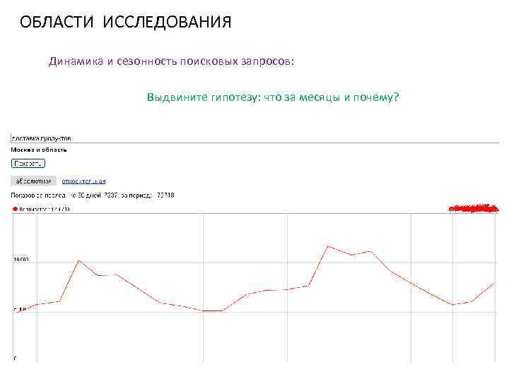 ОБЛАСТИ ИССЛЕДОВАНИЯ Динамика и сезонность поисковых запросов: Выдвините гипотезу: что за месяцы и почему?