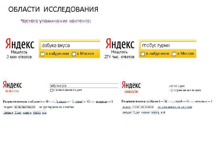 ОБЛАСТИ ИССЛЕДОВАНИЯ Частота упоминания контента: 