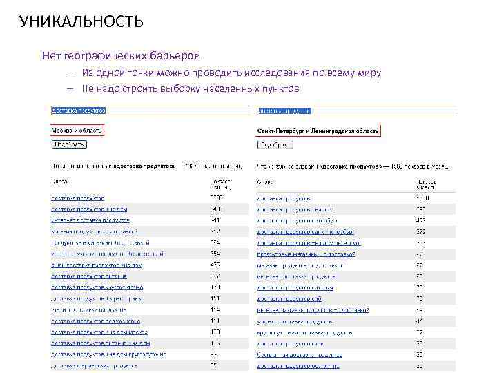 УНИКАЛЬНОСТЬ Нет географических барьеров – Из одной точки можно проводить исследования по всему миру