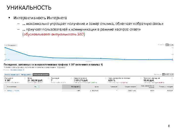 УНИКАЛЬНОСТЬ • Интерактивность Интернета – … максимально упрощает получение и замер отклика, облегчает «обратную