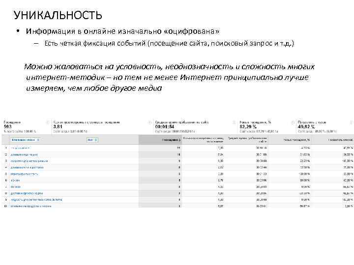 УНИКАЛЬНОСТЬ • Информация в онлайне изначально «оцифрована» – Есть четкая фиксация событий (посещение сайта,