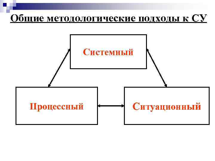 Общие методологические подходы к СУ Системный Процессный Ситуационный 