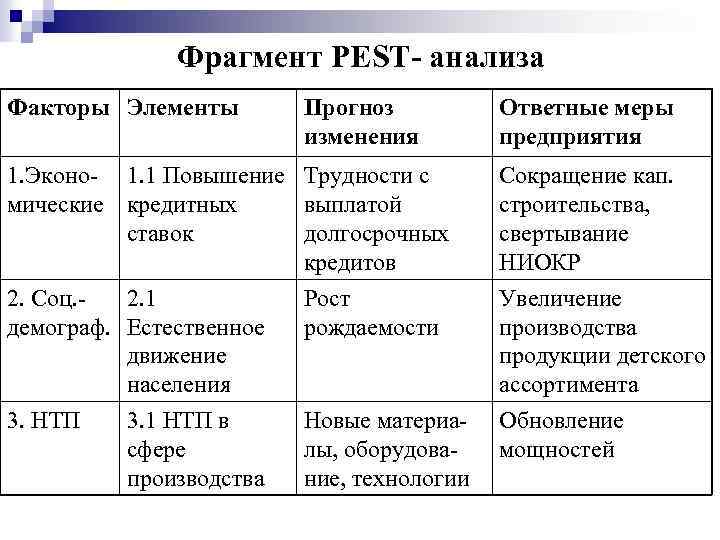 Фактор элемента. Политические факторы Pest анализа ответные меры. Ответные действия организации в Пест анализе. Ответные меры в Pest анализе. Возможные ответные меры по Pest анализу.