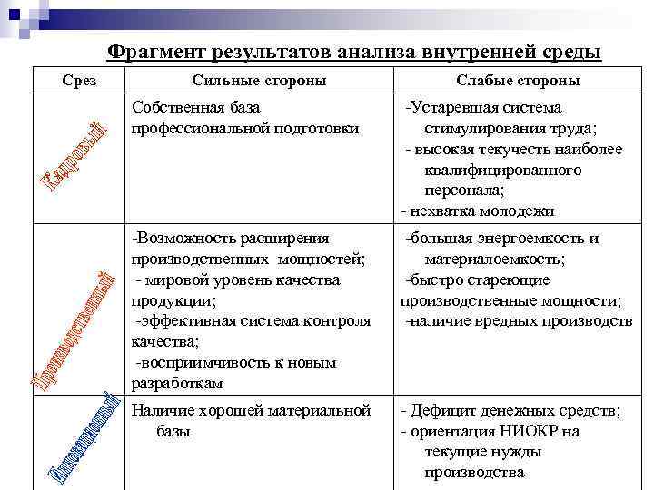 Сильные и слабые стороны профессиональной. Сильные стороны профессиональной подготовки. Профессиональные знания и опыт сильные и слабые стороны. Наиболее сильные стороны профессиональной подготовки. Срез способностей сильные стороны слабые стороны.