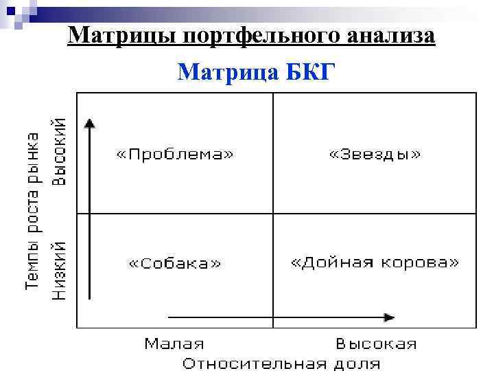 Методология управления портфелем проектов определяет