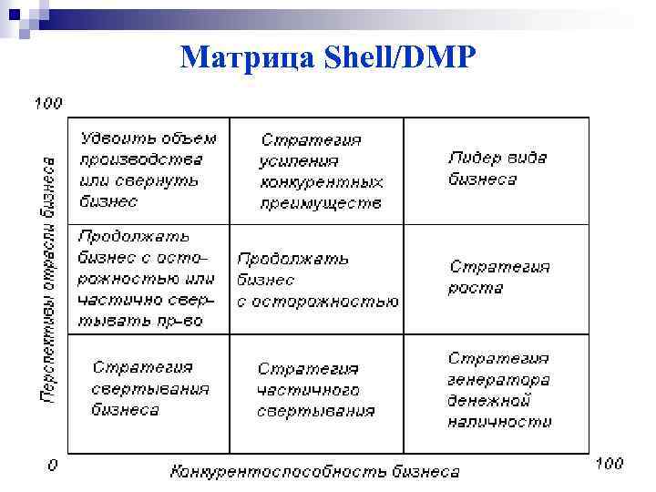 Матрица Shell/DMP 