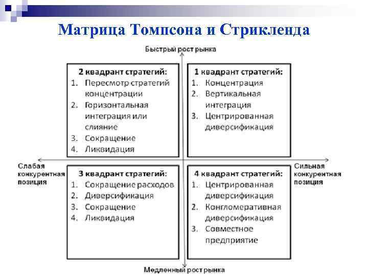 Матрица Томпсона и Стрикленда 