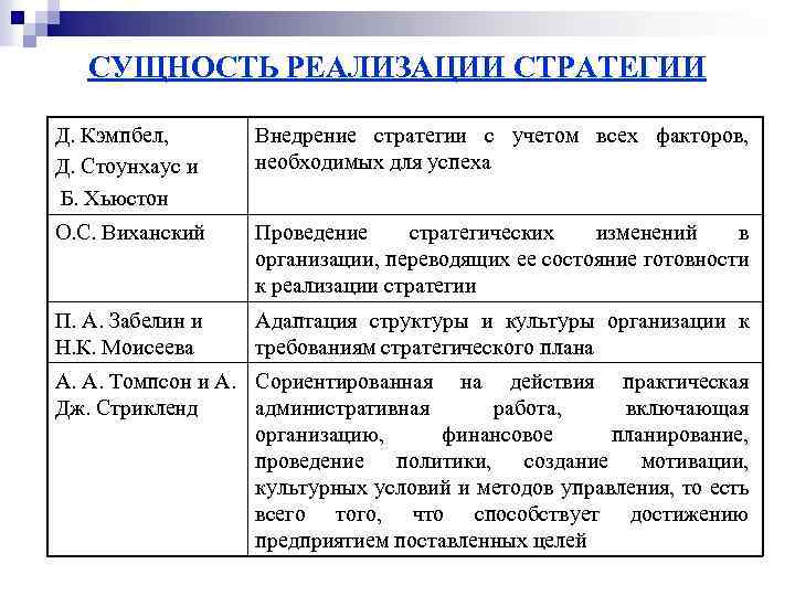 СУЩНОСТЬ РЕАЛИЗАЦИИ СТРАТЕГИИ Д. Кэмпбел, Д. Стоунхаус и Б. Хьюстон Внедрение стратегии с учетом