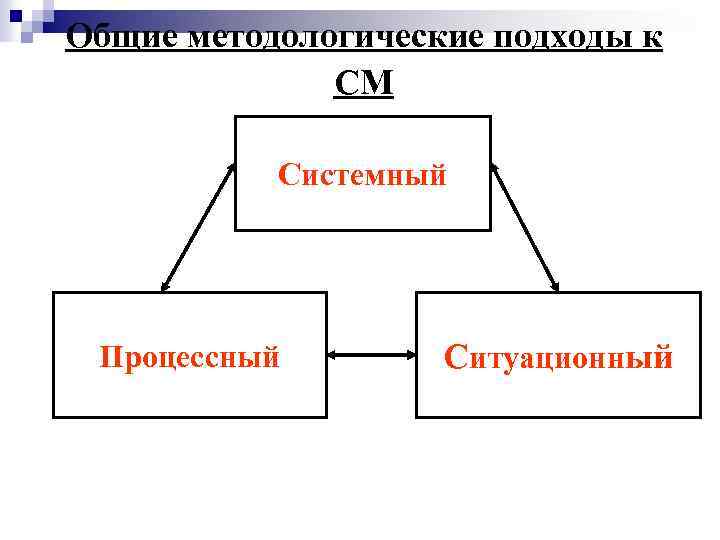 Общие методологические подходы к СМ Системный Процессный Ситуационный 