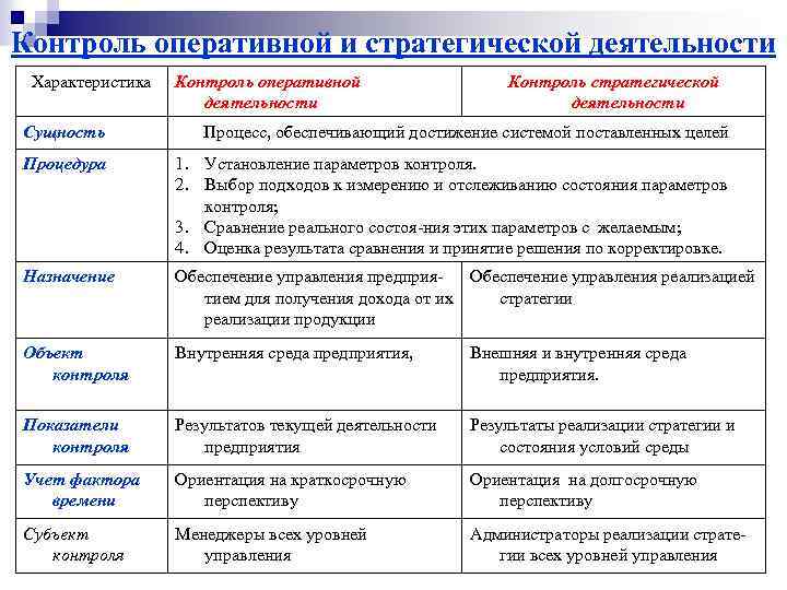 Стратегический контроль. Стратегический и оперативный контроль. Стратегический контроль пример. Функции стратегического контроля. Стратегический контроль в предприятии пример.