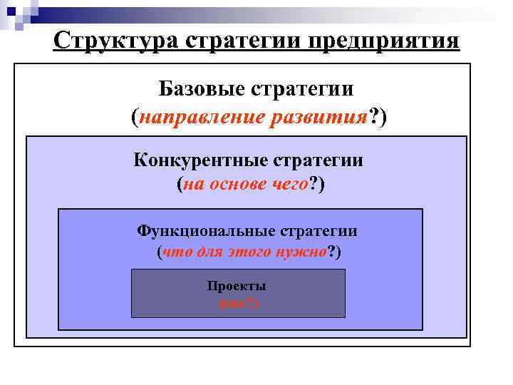 Структура стратегии предприятия Базовые стратегии (направление развития? ) Конкурентные стратегии (на основе чего? )